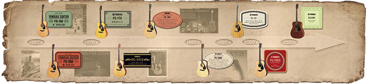 Yamaha FG Series - JAM.UA