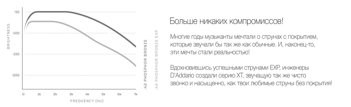 D'addario XT - JAM.UA