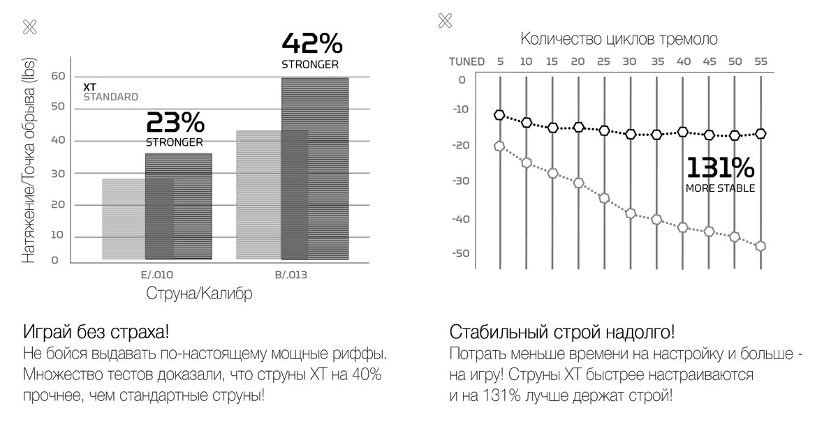 D`Addario XT - JAM.UA