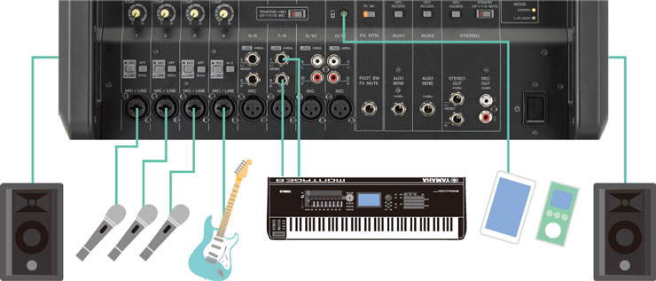 Yamaha EMX5 - JAM.UA