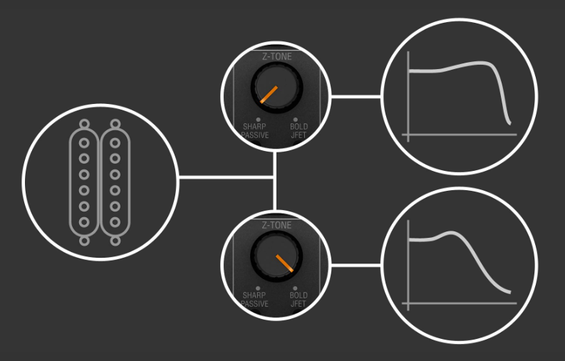 IK Multimedia AXE I/O Z-Tone