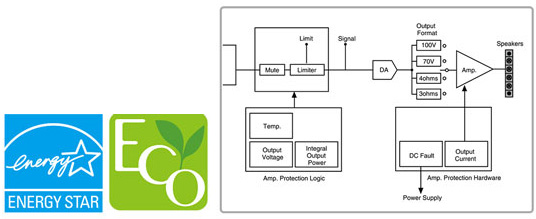 Yamaha MA2120 JAM.UA