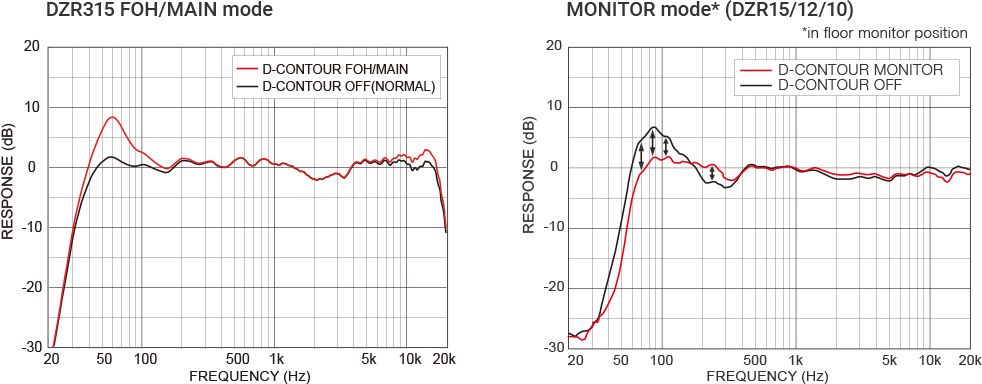 Yamaha DZR D-Contour
